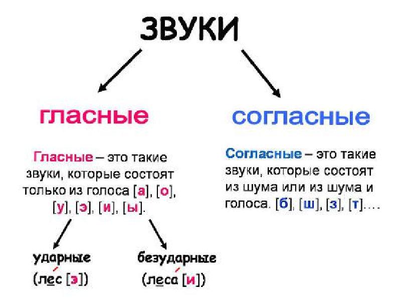 Фонетика 1 класс презентация