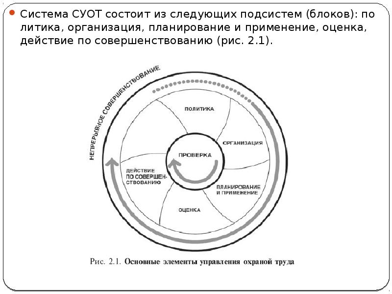 Система СУОТ состоит из следующих подсистем (блоков): политика, организация, планирование и Система СУОТ состоит из следующих подсистем (блоков): политика, организация, планирование и
