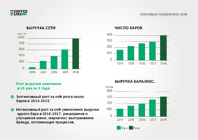 Презентация инвесторам образец