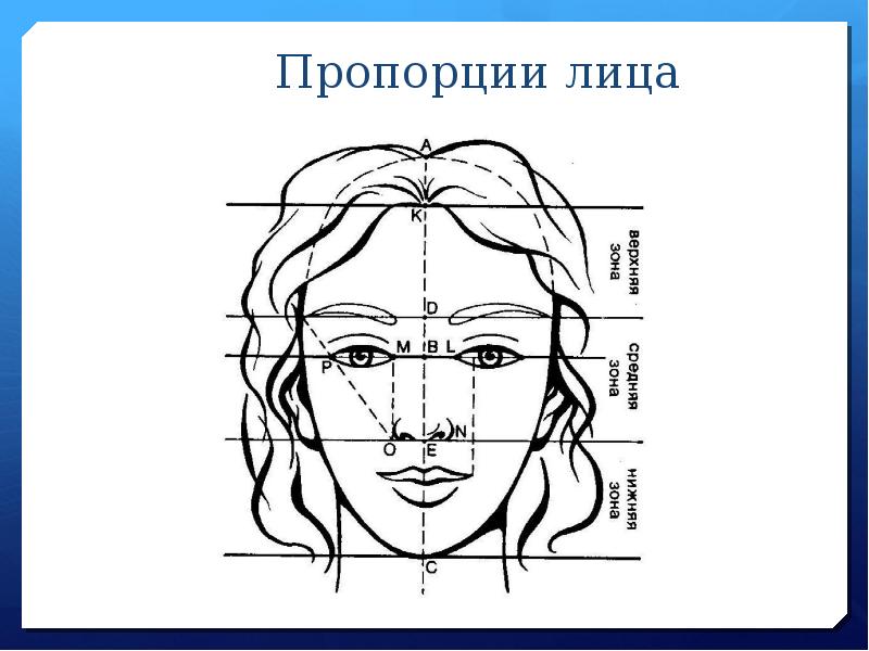 Презентация рисуем портрет 3 класс презентация