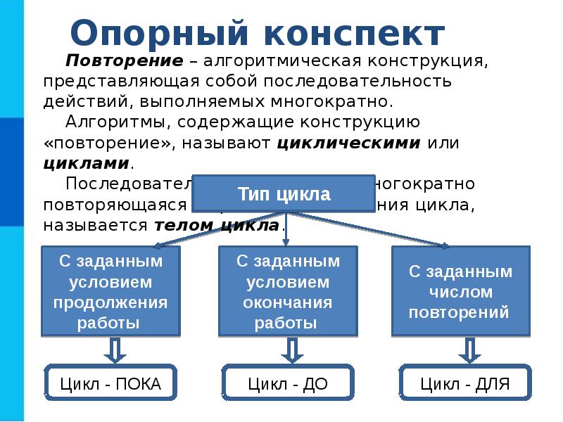 Определение алгоритмической конструкции повторение