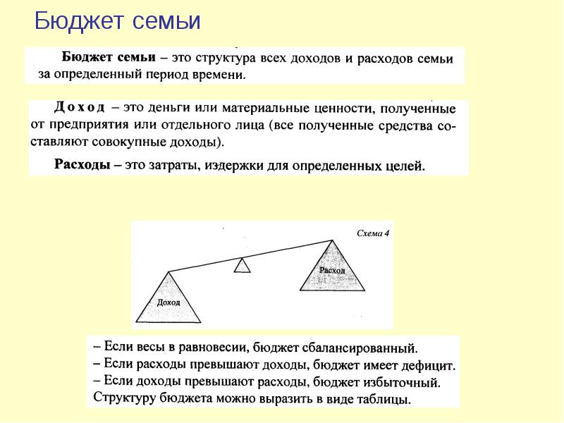 Бюджет семьи Бюджет семьи