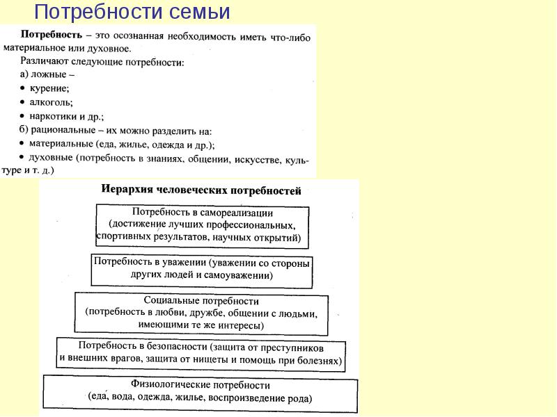 Потребности семьи Потребности семьи