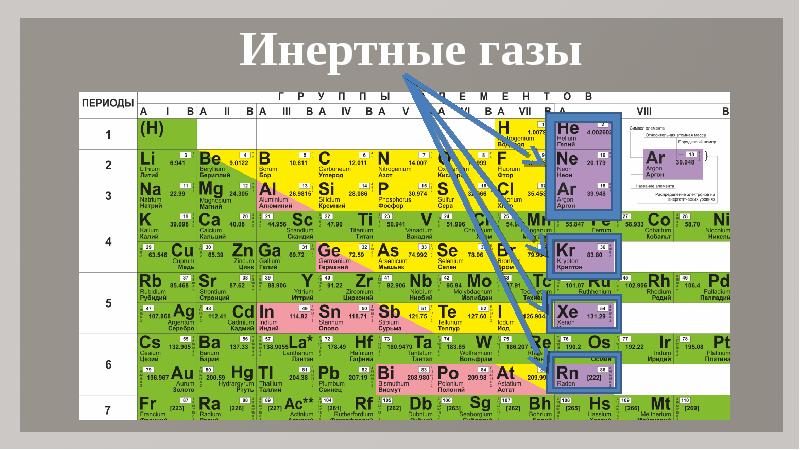 На рисунке представлен фрагмент таблицы менделеева