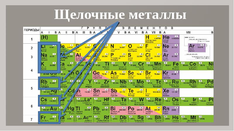 Естественные семейства химических элементов амфотерность презентация 8 класс