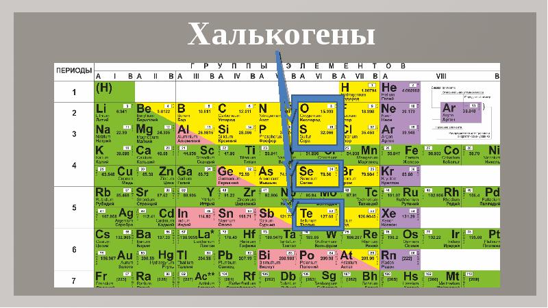 Во 2 периоде via группе периодической системы находится химический элемент схема строения которого