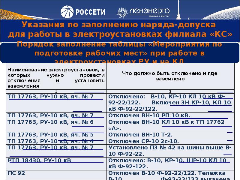 Наряд на работы в электроустановках. Организация работ по наряду-допуску в электроустановках. Организация работ в электроустановках с оформлением наряда-допуска. Заполнение мероприятий в наряде-допуске в электроустановках. Какие допуски для работы в электроустановках.