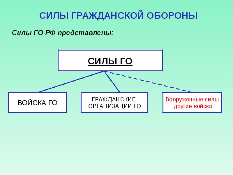 Гражданская сила презентация