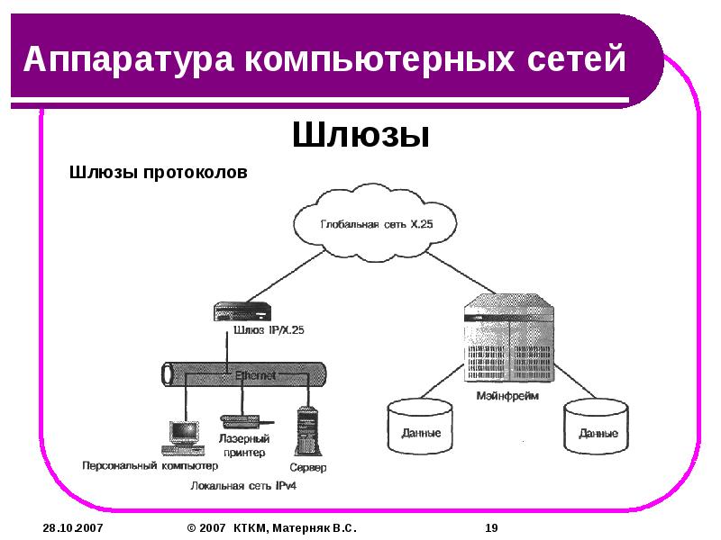 Промежуточные устройства назначение повторителя и концентратора их изображения