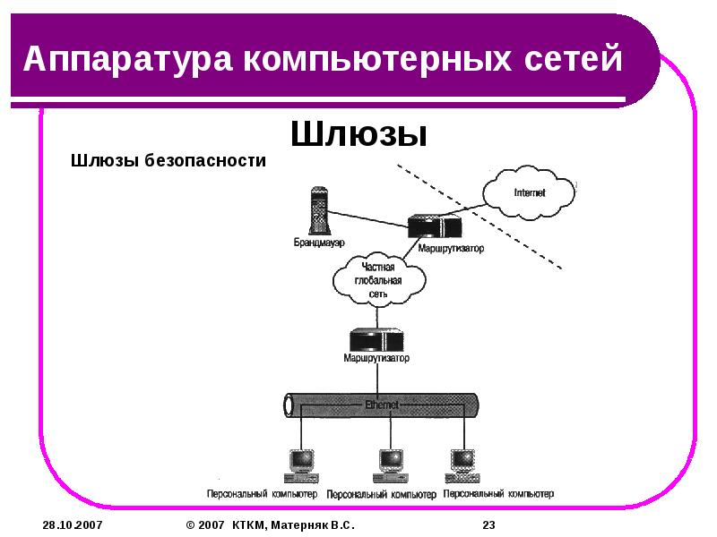 Повторитель сеть. Повторитель компьютерной сети. Повторитель презентация. Повторитель это в информатике. Характеристики повторителя.