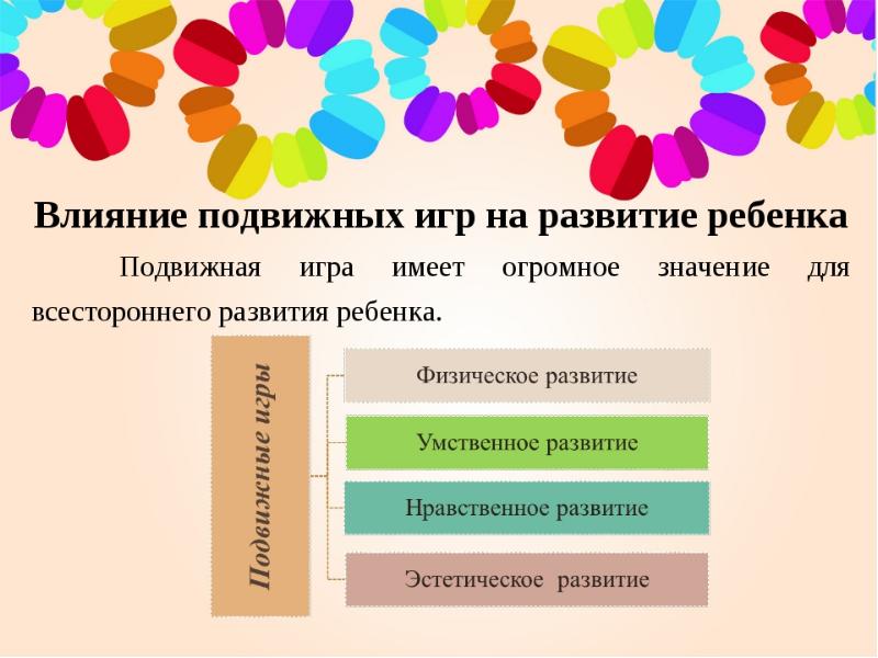 Вопросы для развития детей. Влияние подвижных игр на развитие ребенка. Методика проведения подвижных игр в ДОУ. Влияние подвижной игры на всестороннее развитие дошкольника. Виды подвижных игр для детей 2-3.