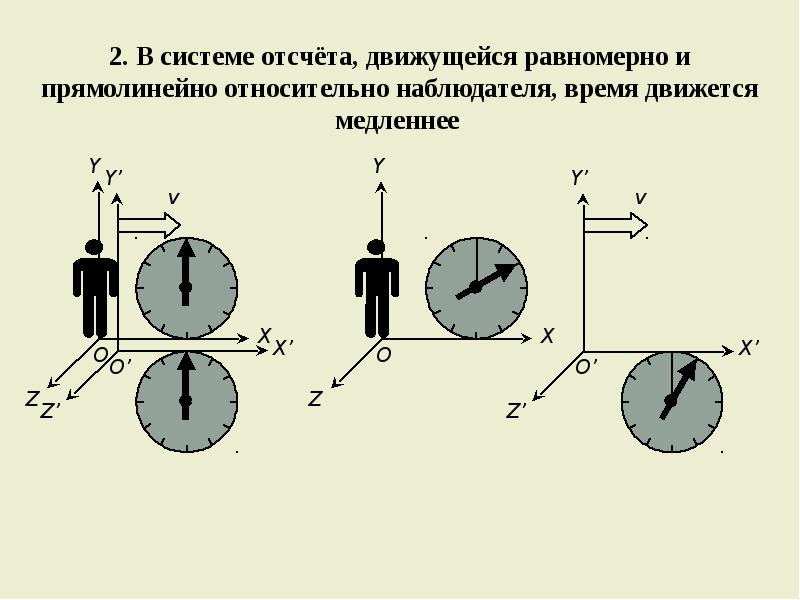 1 система отсчета скорость. Система отсчета движущаяся прямолинейно и равномерно. Система отсчета относительно земли. Система к движется относительно системы отсчёта. Прибор для наблюдения равномерного движения.