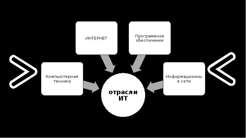 Информационная сфера схема