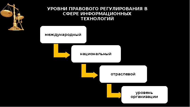 Презентация по теме правовое регулирование в информационной сфере