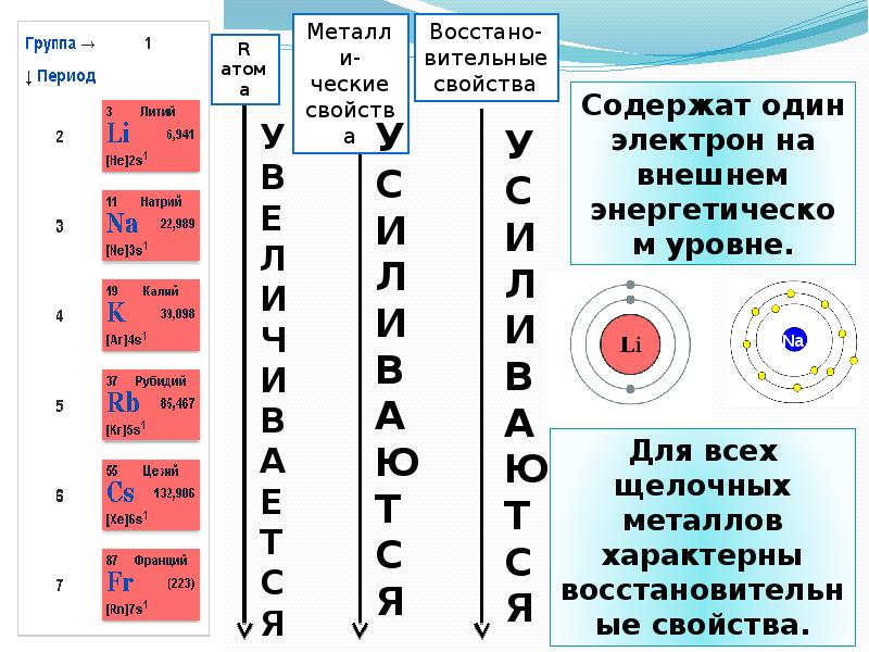 Число атомов на внешнем уровне. Внешний энергетический уровень. Внешний уровень атома. Електорн на внешнем уровне. Внешние уровни металлов.