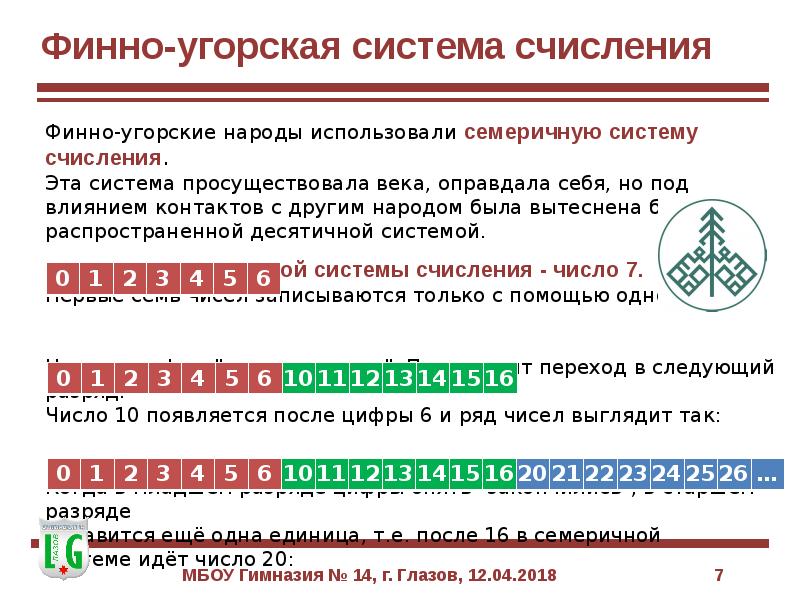 Финно угорские слова в русском. Финно угорская система счисления. Финно угорский шрифт. Финно угорская письменность. Финно угорский язык алфавит.