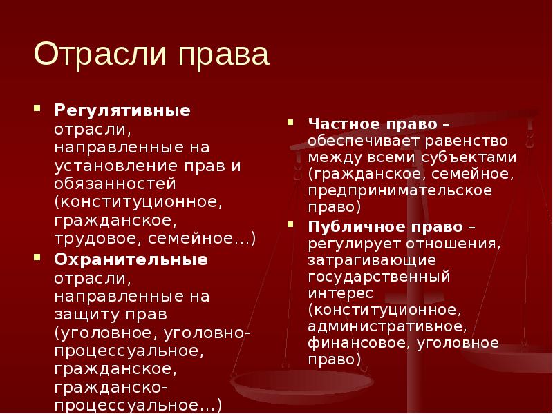 Семейная отрасль права презентация