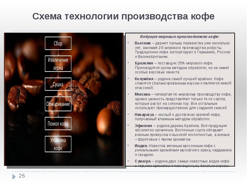 Как происходит процесс обработки кофейных зерен