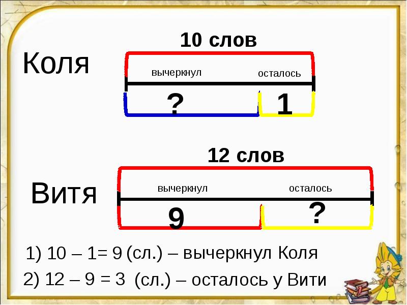 Презентация случаи вычитания 12