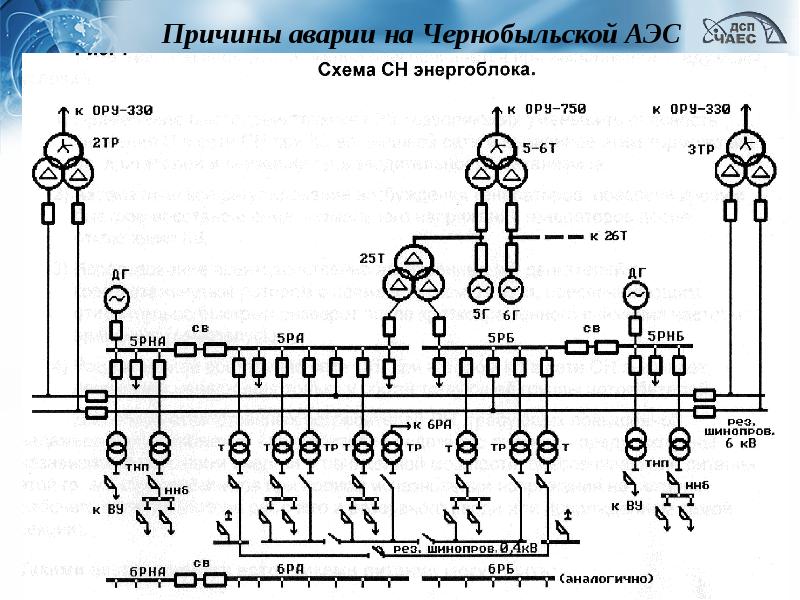 Причины аварии на чаэс