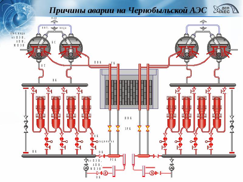 Чернобыльская аэс схема аэс