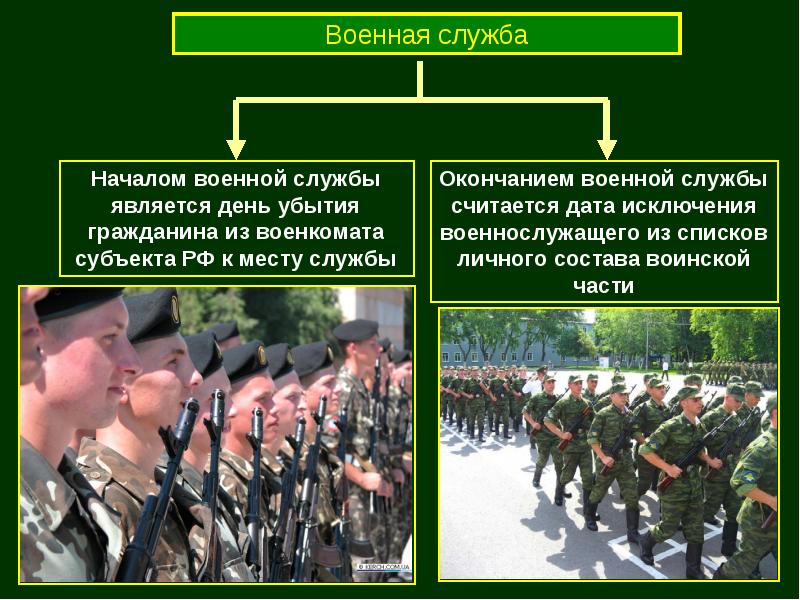 Прохождение военной службы по призыву прохождение военной службы по контракту презентация