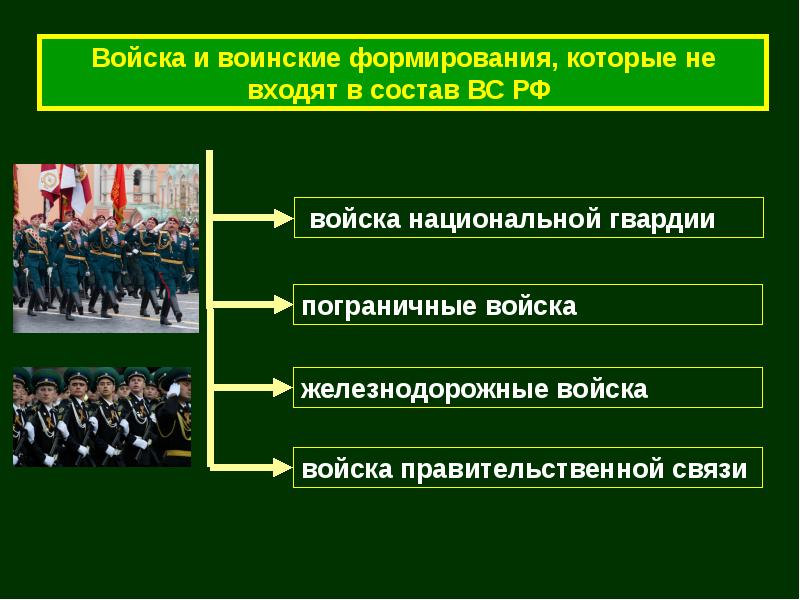 Виды военной службы особенности. Прохождение военной службы по призыву. Виды воинской службы. Назовите формы прохождения военной службы. Мотивы военной службе.