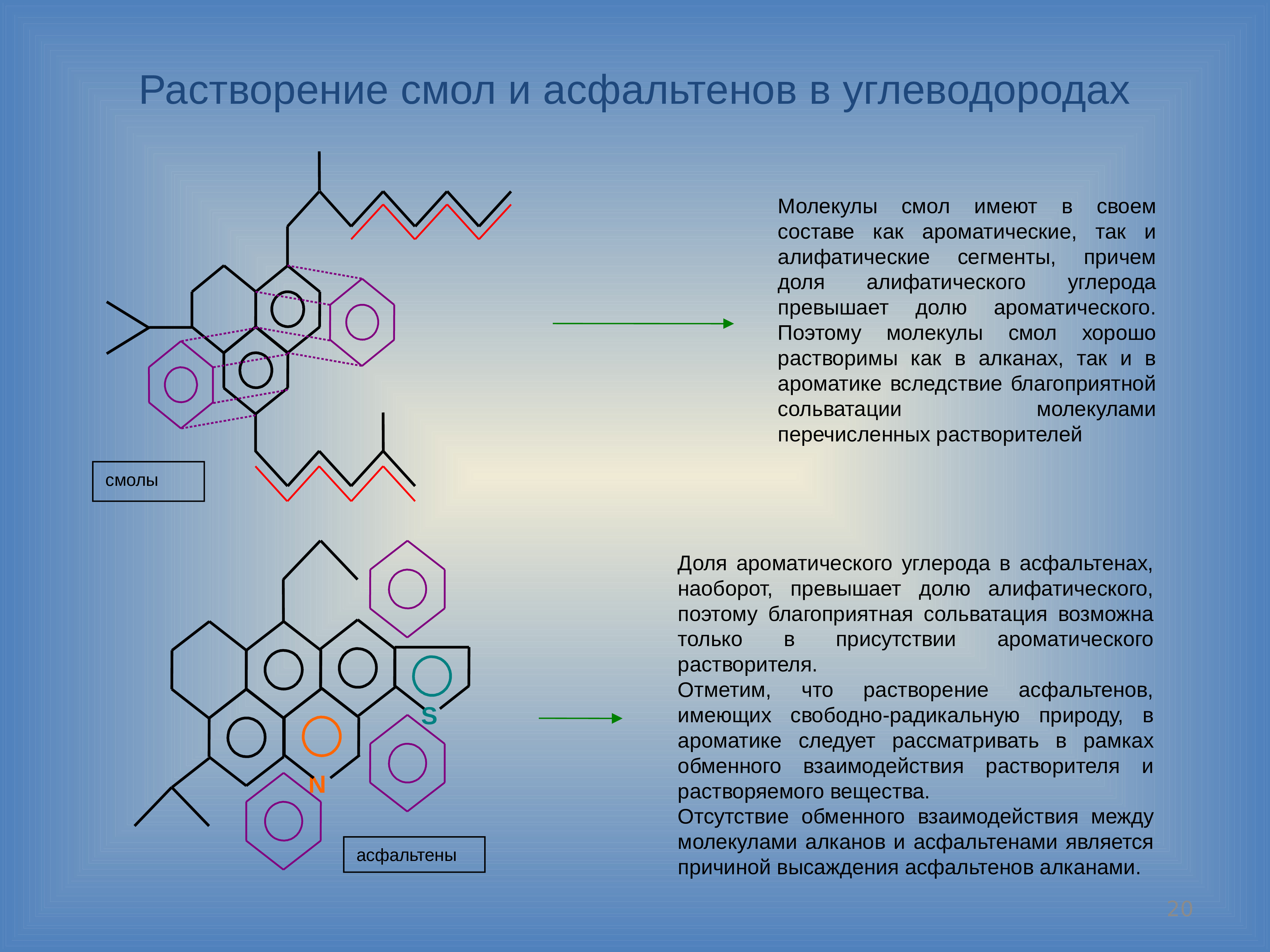 Схема выделения смол и асфальтенов из нефти