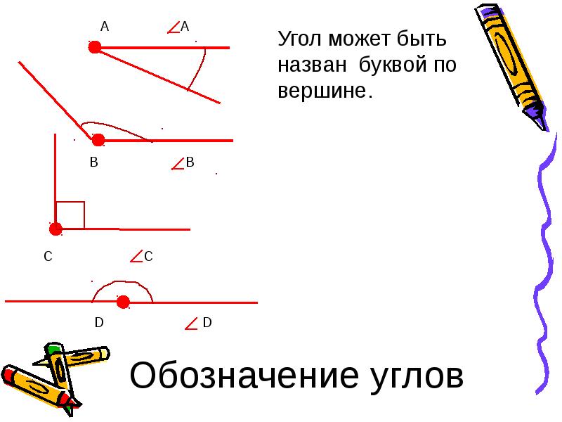 Виды углов 3 класс презентация