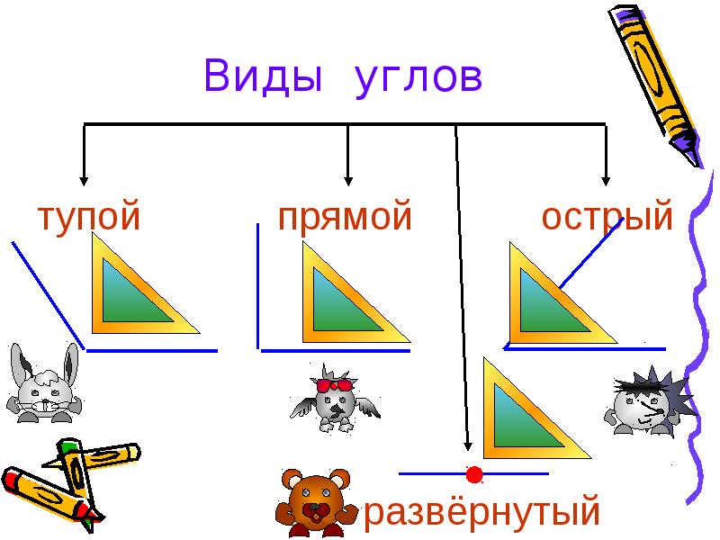 Виды углов 4 класс презентация перспектива