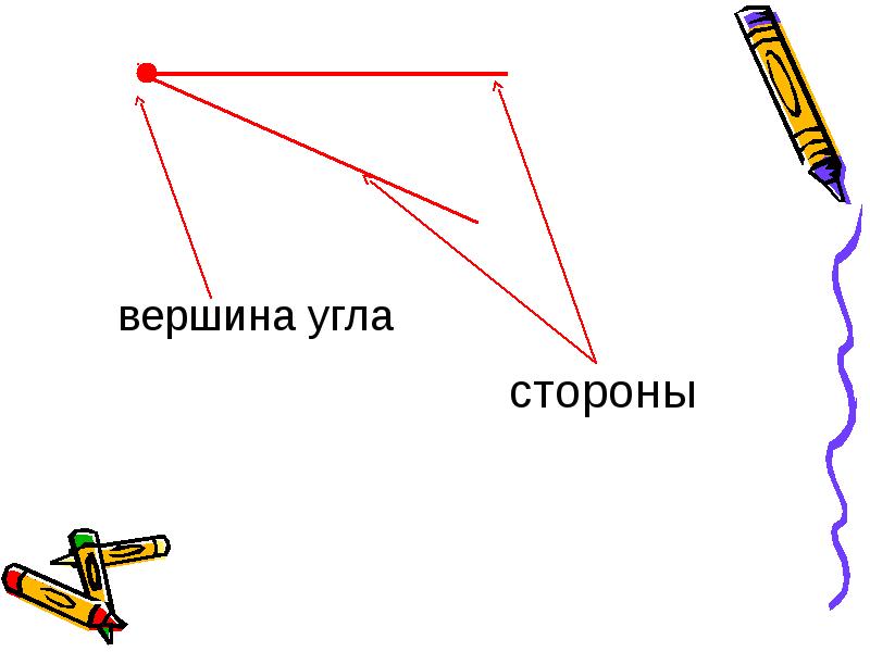 Виды углов презентация 4 класс школа 21 века