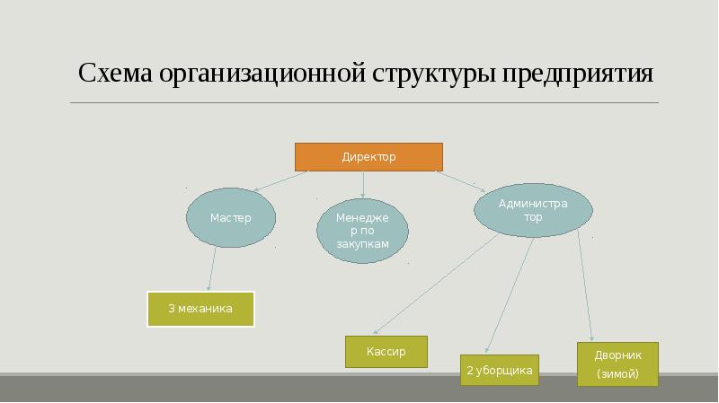 Презентация на тему автосервис бизнес план