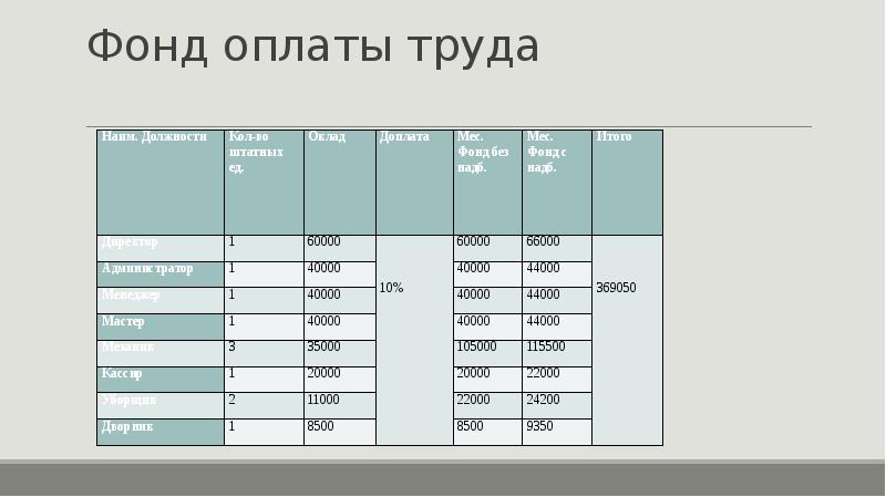 План заработной платы