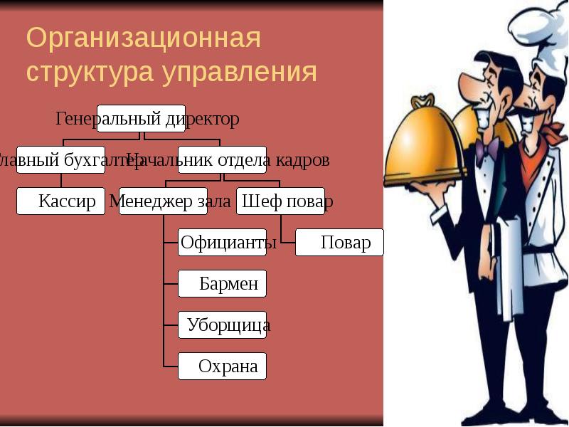 Организационная структура управления