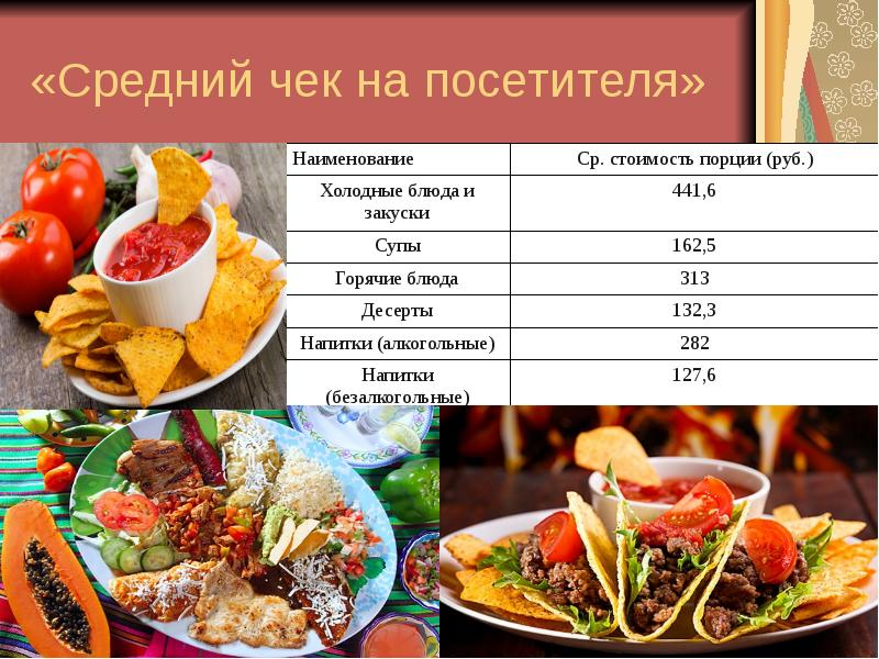 «Средний чек на посетителя»