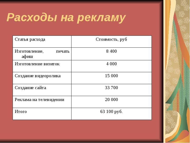 Расходы на рекламу
