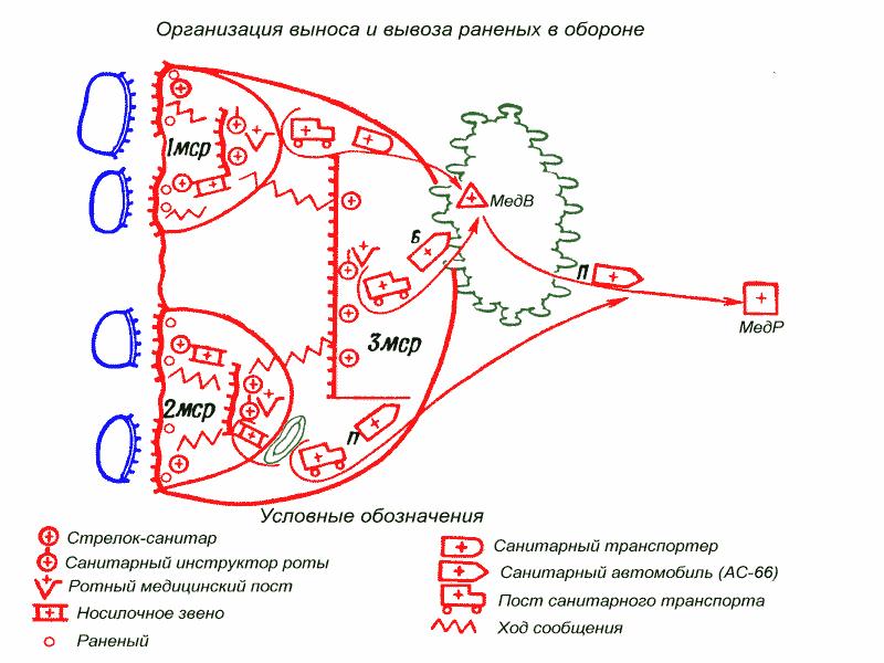 Сбор взвода