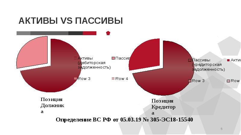 Автомобиль актив или пассив