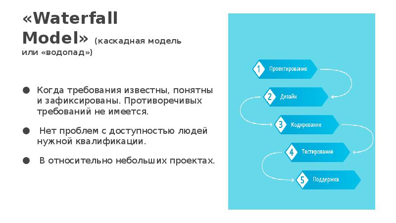 Водопадная модель управления проектами