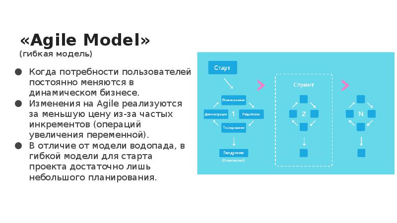 Когда целесообразно применять гибкое agile управление проектом