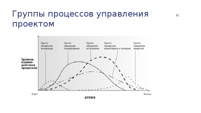 Белый е м управление проектами