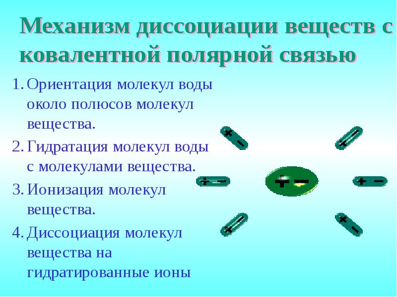 Ориентация молекул. Механизм диссоциации веществ с ковалентной полярной связью. Группы веществ по их способности к электролитической диссоциации. Органические вещества с ковалентной полярной связью. Гидратированное вещество.