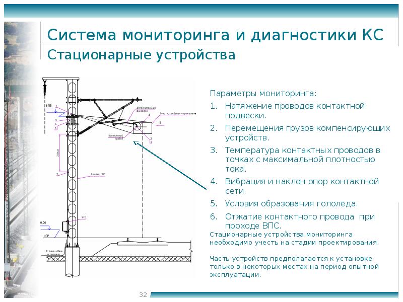 Каким современным требованиям эксплуатации должны отвечать типовые проекты контактной сети