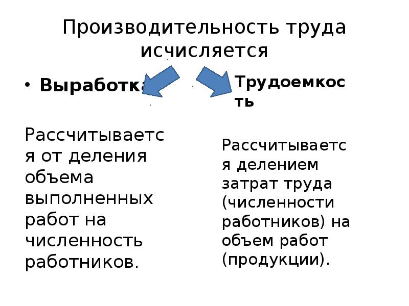 Производительность труда презентация