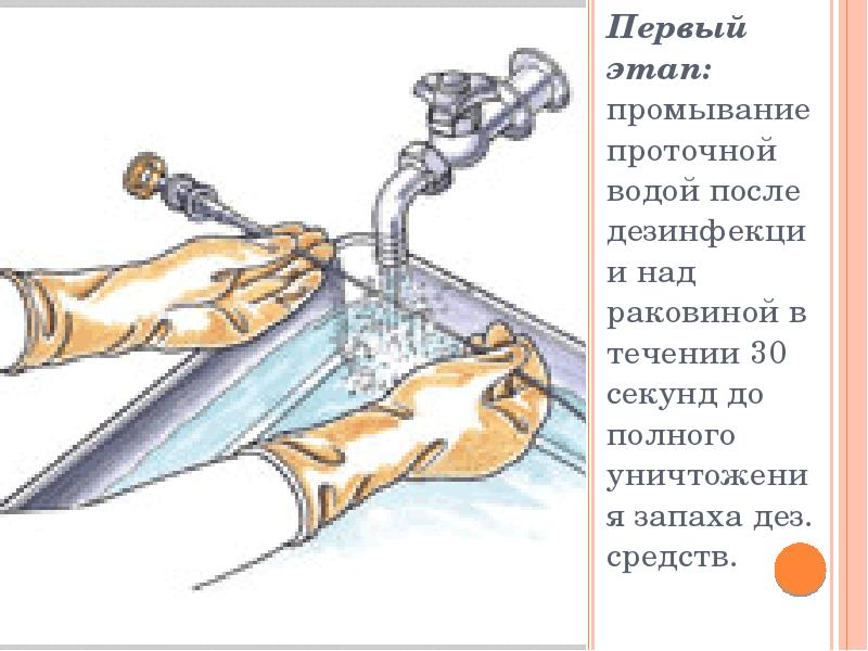 Схема псо в медицине