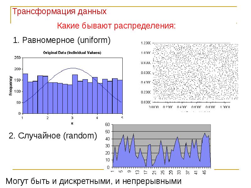 Данный н. Какие бывают распределения. Трансформация данных. Распределение бывает. Распределение какое бывает.