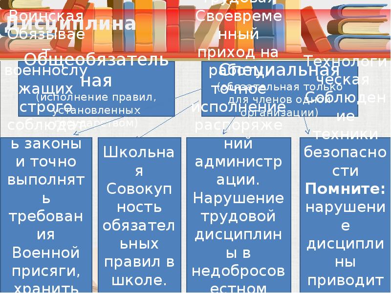 Для чего нужна дисциплина презентация