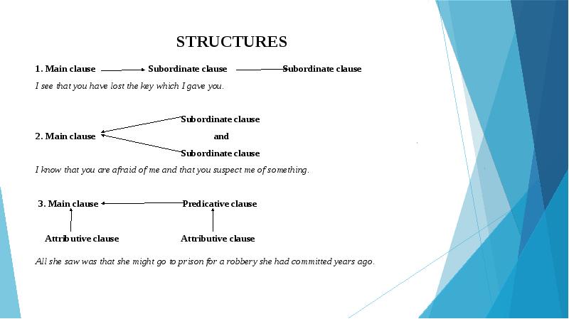 STRUCTURES 1. Main clause       