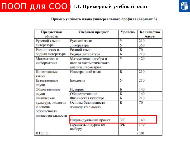 Критерии защиты индивидуальных проектов