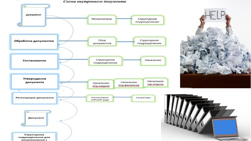 Документационное обеспечение картинки для презентации